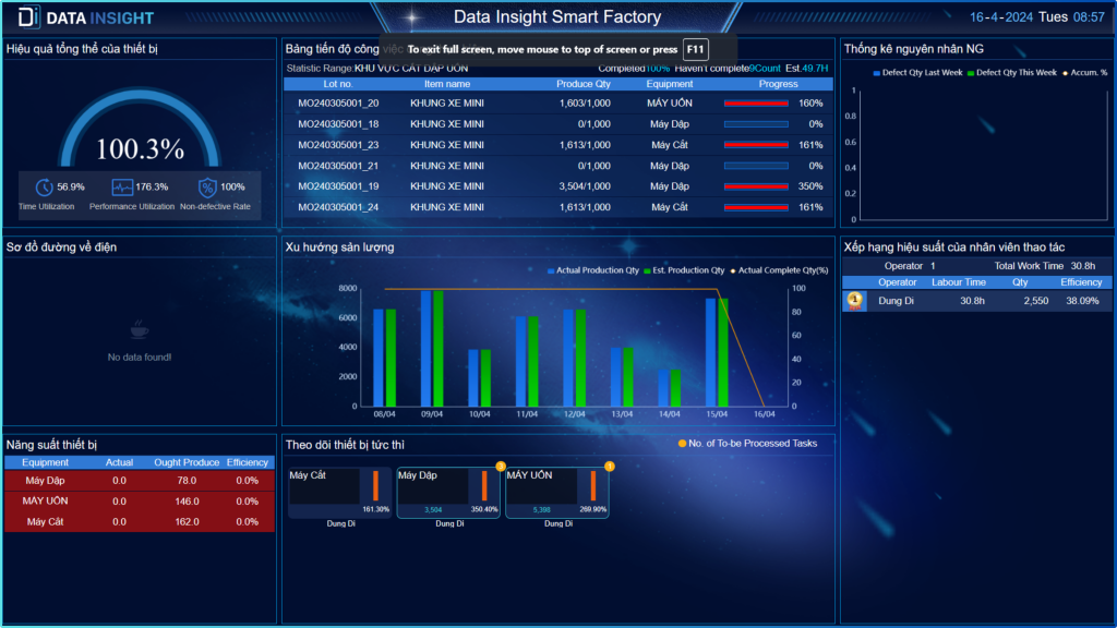 OEE Dashboard