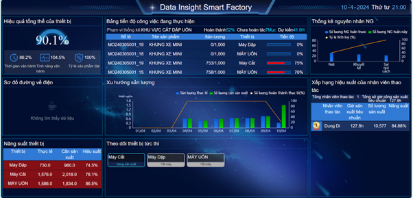 Dữ liệu OEE - Data Insight