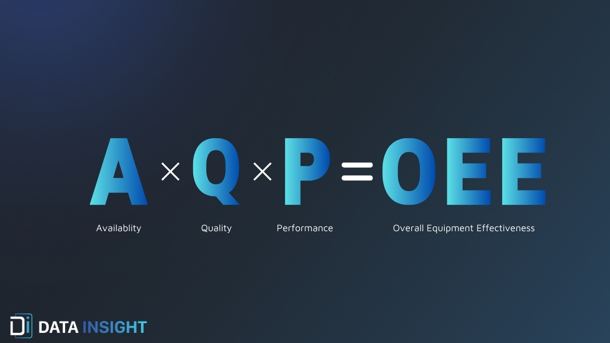 OEE – Overall Equipment Effectiveness: A comprehensive guide