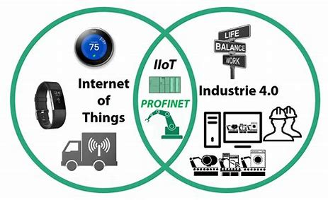 IIOT