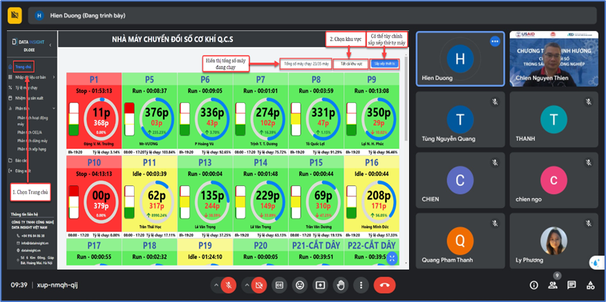 Quá trình đào tạo vận hành hệ thống giám sát Hiệu suất máy móc online