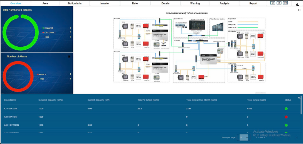 Hình ảnh bản prototype Giao diện hệ thống giám sát năng lượng mặt trời tại Fulian Foxconn