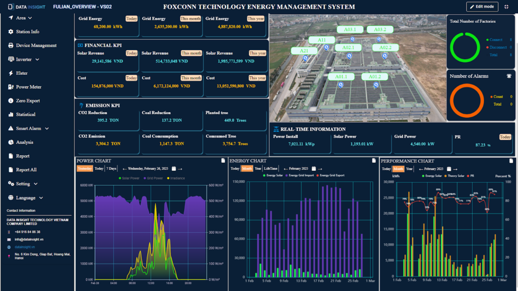 Hình ảnh Giao diện hệ thống giám sát 
 quản lý năng lượng mặt trời tại Fulian Foxconn