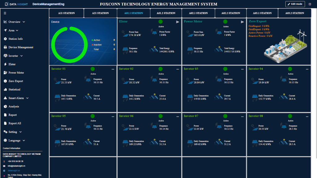 Hình ảnh Giao diện hệ thống giám sát 
 quản lý năng lượng mặt trời tại Fulian Foxconn